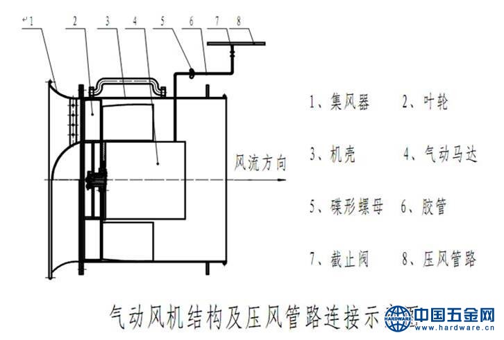 fqc500煤矿用气动风机价格,贵州气动风机型号齐全