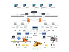 煤矿单轨吊电机车无人驾驶运输监控系统图1